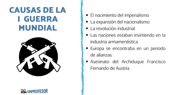 Ilustración sobre las causas de la Primera Guerra Mundial: imperialismo, nacionalismo, revolución industrial, industria armamentística, alianzas y el asesinato del Archiduque.