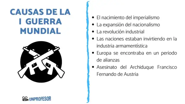 Ilustración sobre las causas de la Primera Guerra Mundial: imperialismo, nacionalismo, revolución industrial, industria armamentística, alianzas y el asesinato del Archiduque.